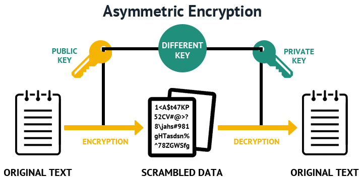Crypto Key Generate Rsa Usage-keys Label - high-powerpizza